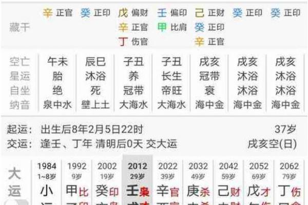 八字大部分都是穷命吗 八字命格中真的大多是穷命吗