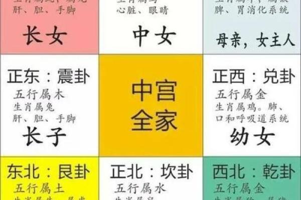 八字不好如何找到命局 如何在八字不佳的情况下识别命局