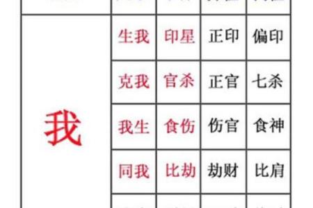 八字不好如何找到命局 如何在八字不佳的情况下识别命局