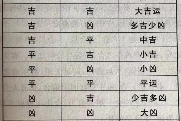 八字大限和流年相合吗女命_大运和流年怎么结合
