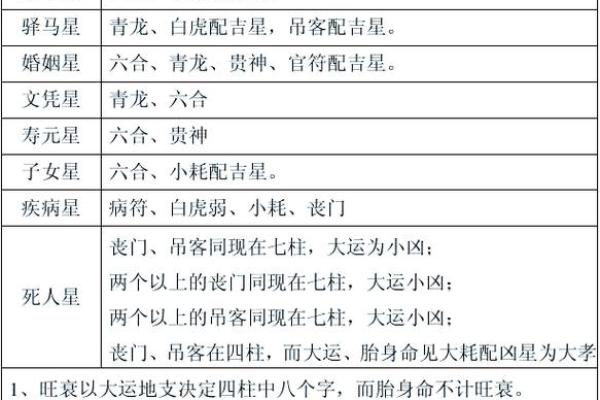 八字大是不是命硬的意思 八字较大是否代表命运坚韧