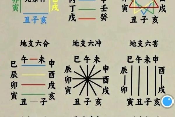 八字不合命理相克怎么化解 如何化解八字不合与命理相克