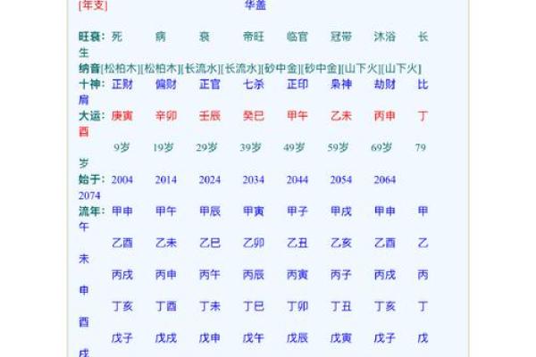 八字变格是不是奇命 八字变格是否代表奇命特征