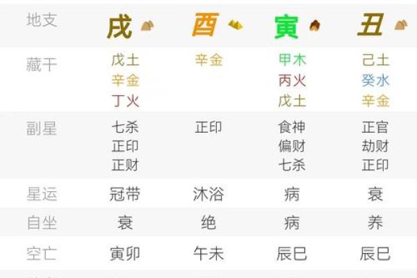 八字变格是不是奇命 八字变格是否代表奇命特征
