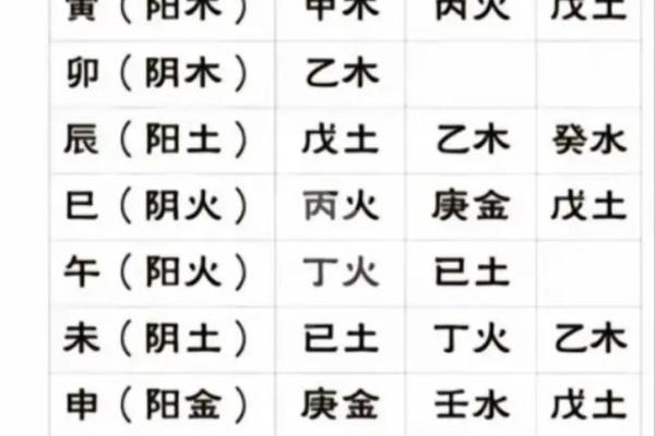 八字藏干戊乙葵女命婚姻 八字中戊乙葵女命婚姻情况