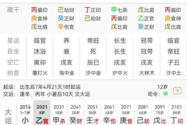 八字财格命局实例 八字财格命局案例分享
