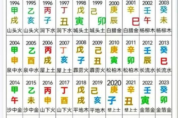 八字出生年的五行命 八字命理中的出生年五行解读
