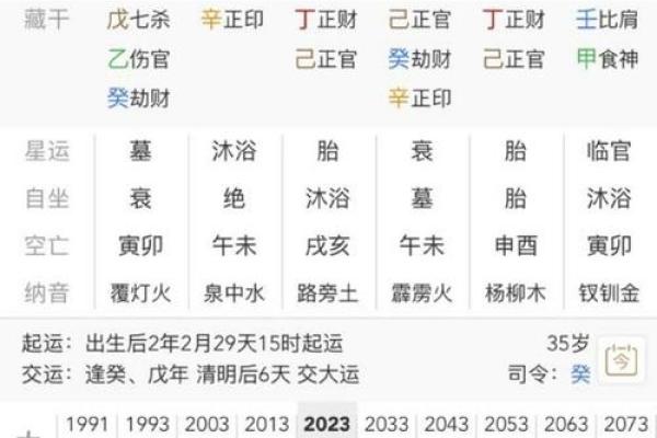 八字不见正官女命 正官缺失的女性八字命盘
