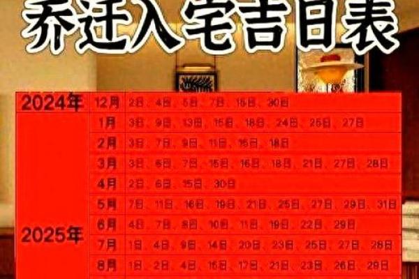 3月安装家具吉日 年底搬家吉日 3月安装家具吉日 年底搬家吉日