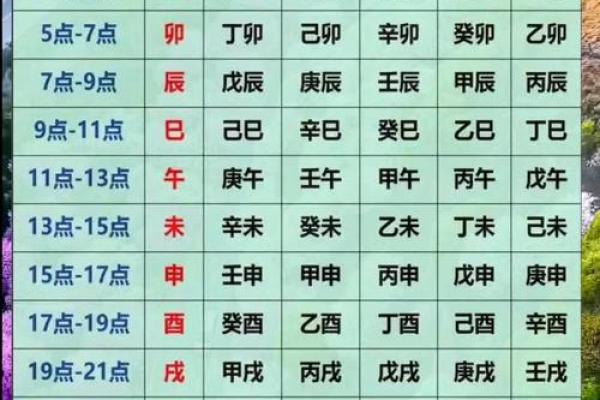八字测算什么命格最好的 八字算命中哪些命格最佳