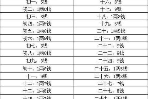 八字称骨法女命二两四钱 八字称骨法女命分析二两四钱秘诀