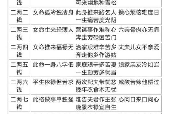八字称骨法女命二两四钱 八字称骨法女命分析二两四钱秘诀