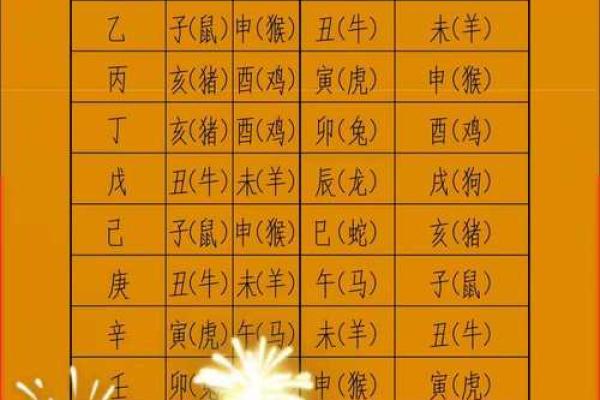 八字丙日命例大全 丙日八字命例详尽汇总 八字丙日命例大全 丙日八字命例详尽汇总