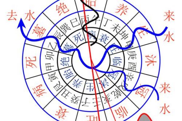 八字催官好吗女命婚姻如何 八字催官对女性婚姻影响如何