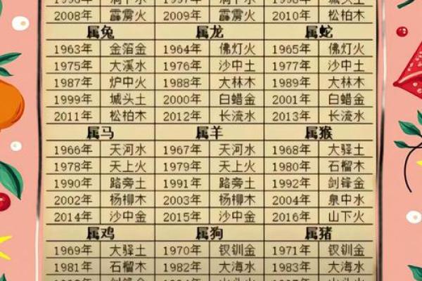 八字此命大富大贵之命 八字命理显示大富大贵的命格 八字此命大富大贵之命 八字命理显示大富大贵的命格