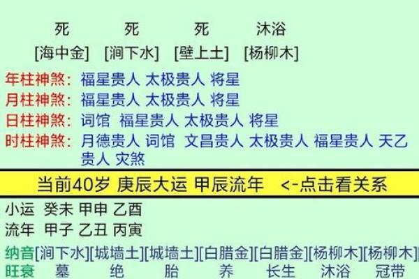 八字大河命分几种 八字大河命的分类及特点