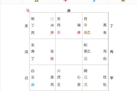 八字大运改命规律表_八字命运与大运改变规律表