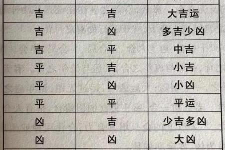 八字大限和流年相合吗女命_大运和流年怎么结合