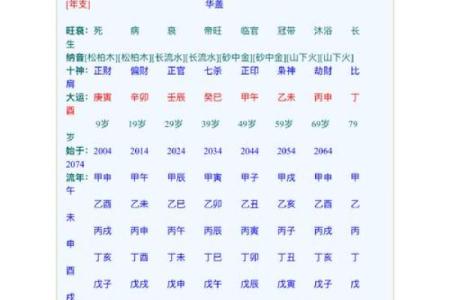 八字变格是不是奇命 八字变格是否代表奇命特征