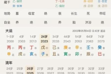 八字比劫星重女命好吗,八字比劫星重的女性命运如何