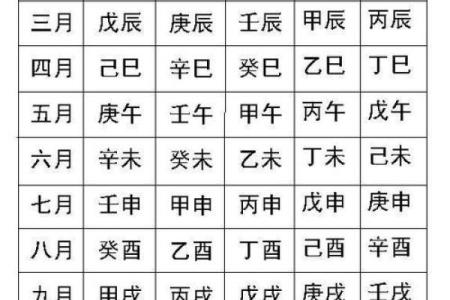 八字测算什么命格最好的 八字算命中哪些命格最佳