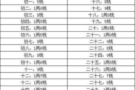 八字称骨法女命二两四钱 八字称骨法女命分析二两四钱秘诀