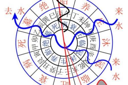 八字催官好吗女命婚姻如何 八字催官对女性婚姻影响如何