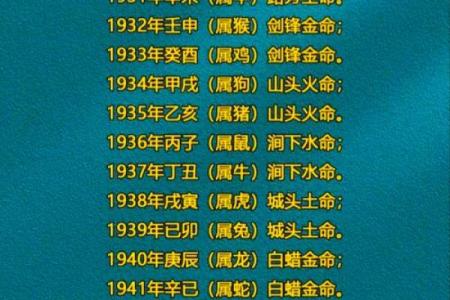 八字此命大富大贵之命 八字命理显示大富大贵的命格