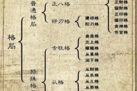 八字不在命格之内会怎么样 八字不在命格内的影响与结果