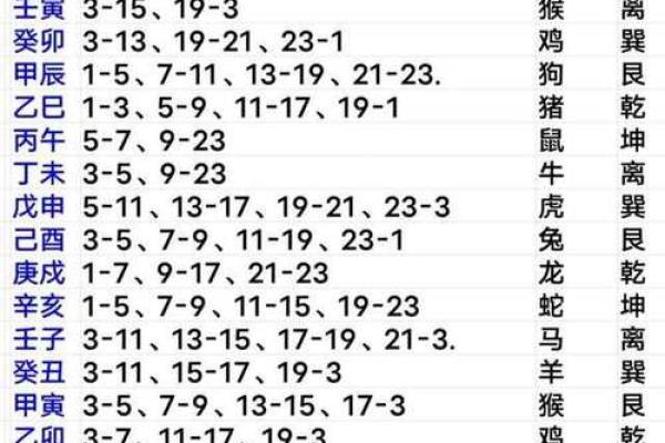 3月安葬吉日吉时_3月份安葬的好日子和时辰