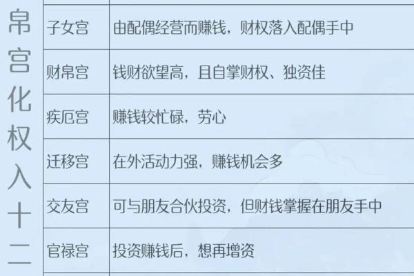 八字财官看女命情缘方位 八字财官揭示女性情缘方位 八字财官看女命情缘方位 八字财官揭示女性情缘方位