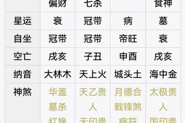 八字从哪开始断命的人,八字断命的起始人群是谁