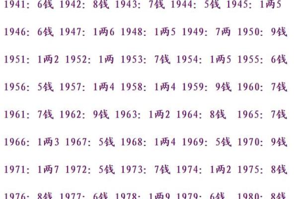 八字称重三两九是什么命_八字三两九的命运解读方法