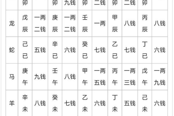 八字不缺三两七钱命 命理中八字看三两七钱的价值