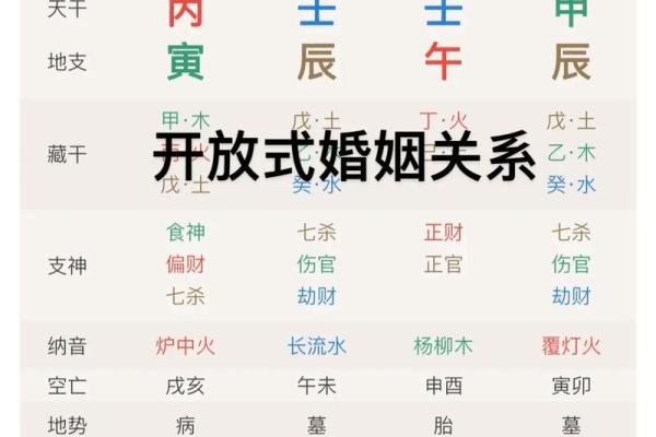 八字财官看女命情缘怎么看 八字财官与女性命运情缘的关系