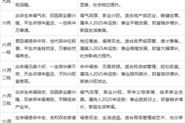 八字称骨3两8钱女命 八字命理中女命三两八钱的解读