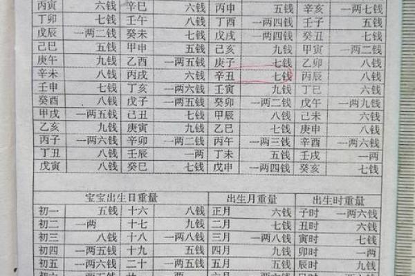 八字称骨3两8钱女命 八字命理中女命三两八钱的解读