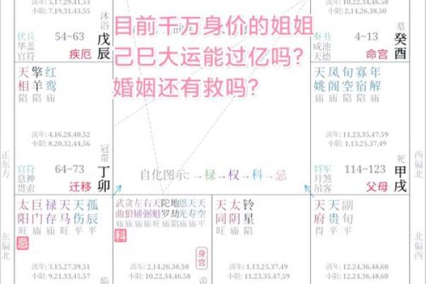 八字不好的命盘怎么看命格 如何解读八字不佳的命盘格局