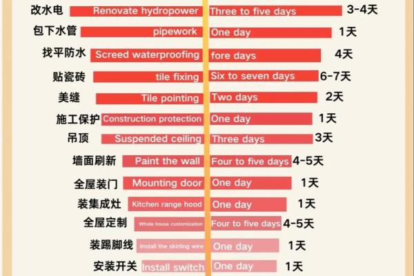 3月25日装修吉日吉时_3月25日装修好时机