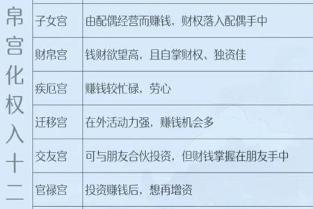 八字财官看女命情缘方位 八字财官揭示女性情缘方位