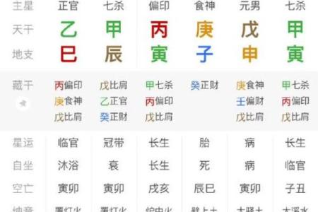 八字财印交战女命 女命八字财与印的对立关系