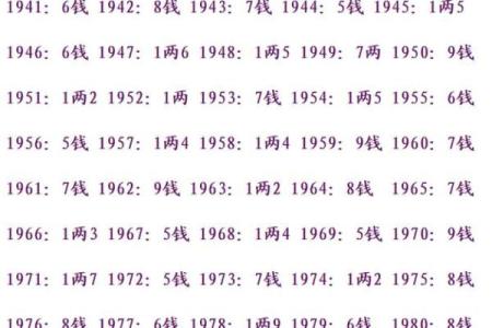 八字称重三两九是什么命_八字三两九的命运解读方法