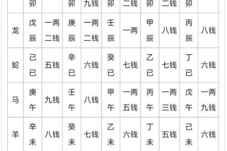 八字不缺三两七钱命 命理中八字看三两七钱的价值