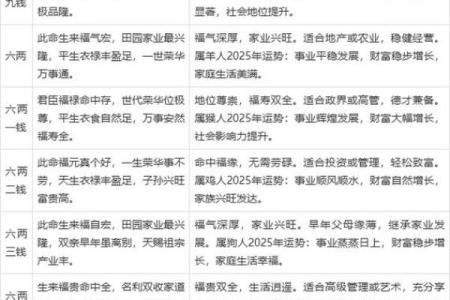 八字称骨3两8钱女命 八字命理中女命三两八钱的解读