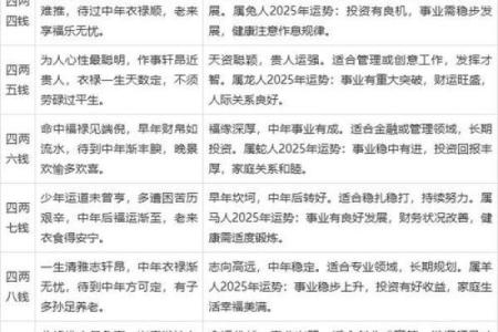 八字称骨算命四两女命详解 八字称骨算命揭秘四两女性命运详解