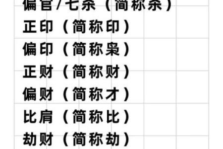 八字大运代表啥命格男生 八字大运对男生命格的影响